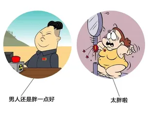This is unscientific! Men are fat and have status, women are fat and criticized3