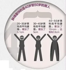 This is unscientific! Men are fat and have status, women are fat and criticized5