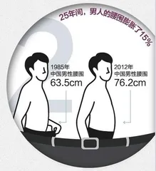 This is unscientific! Men are fat and have status, women are fat and criticized6