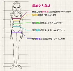 Men like fat women? don