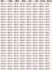 The average weight of an adult woman in China is 59 kilograms! What is the standard weight?1