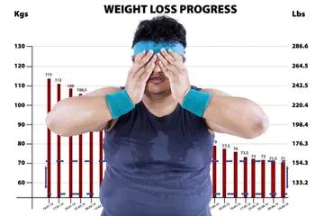 How to become an easy-to-thin physique that is "thin even while sitting"