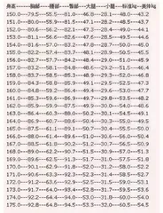 Female standard weight and figure comparison table5