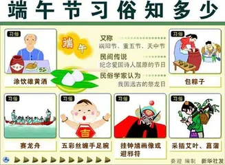 Introduction to Dragon Boat Festival