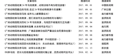 [Wen Shixian] Animal ethics and intangible cultural heritage "circus performance"