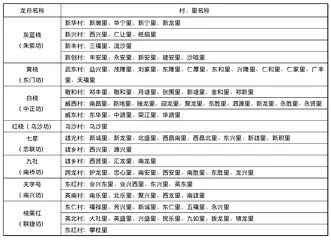 [Zhu Wei]"National" Narrative in Intangible Cultural Heritage