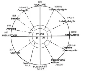 [Bamoqubumo] Folklore Ethics and Intangible Cultural Heritage Protection