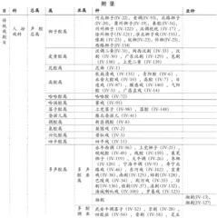 [Duan Xiaoqing] Research on Classification of Intangible Cultural Heritage and Construction of Intangible Cultural Heritage Rank System1