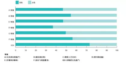 [Kang Li] Intangible cultural heritage protection and gender equality