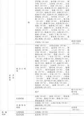 [Duan Xiaoqing] Research on Classification of Intangible Cultural Heritage and Construction of Intangible Cultural Heritage Rank System2