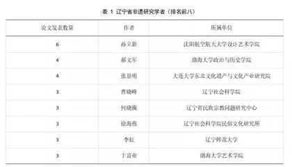 [Ji Guoxiu Guo Xiaoyu] The possibility of knowledge map analysis and the diversification of folklore research methods1