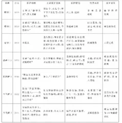 [Yang Lihui] Cooperation between the Government and the People: The Local Practice of Intangible Cultural Heritage Protection in China