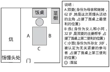 [Wang Junxia] The practical process of intangible cultural heritage and the reproduction of gender roles
