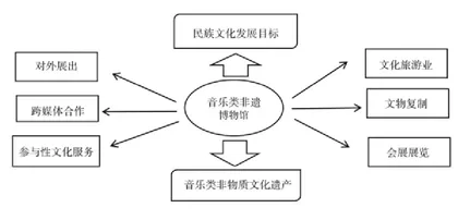 [Ji Mingming] Research on the protection and development of my country