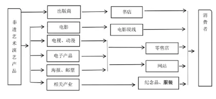 [Ji Mingming] Research on the protection and development of my country