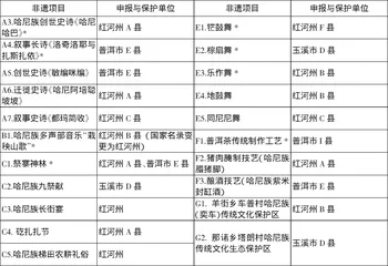 [Zhang Duo] Community participation, community absence or communitarianism?1