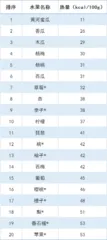 Doubts about losing weight-can fruits be eaten? How to eat?1